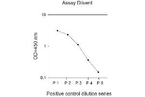 Image no. 2 for Epidermal Growth Factor Receptor (EGFR) ELISA Kit (ABIN625237) (EGFR ELISA Kit)
