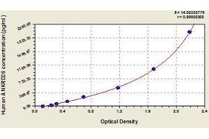 Typical standard curve (ANKRD26 ELISA Kit)
