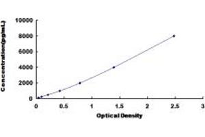 Typical standard curve (Annexin A2 ELISA Kit)