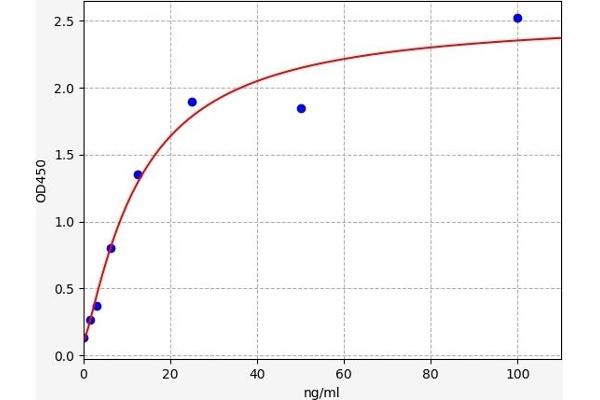 PKC delta ELISA Kit