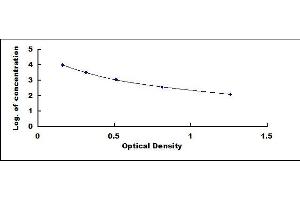 Typical standard curve (MSH alpha ELISA Kit)