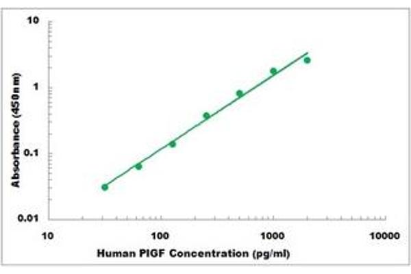 PIGF ELISA Kit