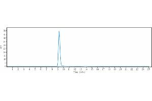 The purity of Anti-IFNa1 Reference Antibody (sifalimumab) is 100 % , determined by SEC-HPLC. (Recombinant IFNA1 (Sifalimumab Biosimilar) antibody)