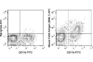 Flow Cytometry (FACS) image for anti-Egf-Like Module Containing, Mucin-Like, Hormone Receptor-Like 1 (EMR1) antibody (APC) (ABIN7278018)