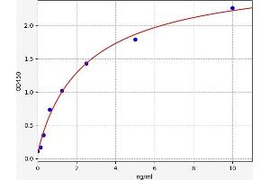 MZB1 ELISA Kit