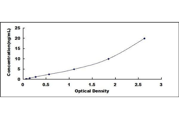 Fission 1 ELISA Kit