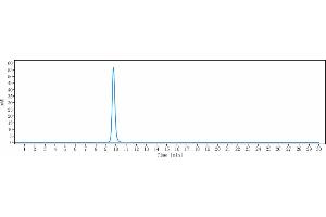 The purity of Anti-NGF / bNGF Reference Antibody (MEDI-578) is more than 95 % , determined by SEC-HPLC. (Recombinant Nerve Growth Factor antibody)
