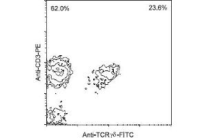 Flow Cytometry (FACS) image for anti-T-Cell Receptor gamma/delta (TCR gamma/delta) antibody (FITC) (ABIN371341)