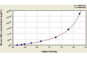 Typical Standard Curve (INSL5 ELISA Kit)