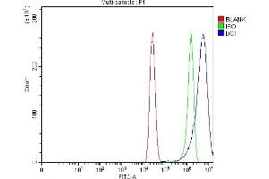 Flow Cytometry analysis of MCF-7 cells using anti-TRP2/DCT antibody (ABIN7600843). (DCT antibody  (AA 24-519))
