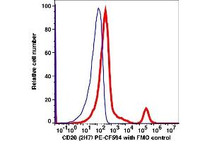 Flow Cytometry (FACS) image for anti-Membrane-Spanning 4-Domains, Subfamily A, Member 1 (MS4A1) antibody (PE-CF®594) (ABIN7076445) (CD20 antibody  (PE-CF®594))