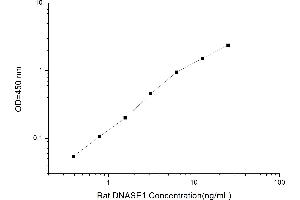 Typical standard curve (DNASE1 ELISA Kit)