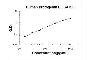 Protogenin (PRTG) ELISA Kit