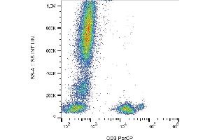 Flow cytometry analysis (surface staining) of CD3 in human peripheral blood with anti-CD3 (MEM-57) PerCP.