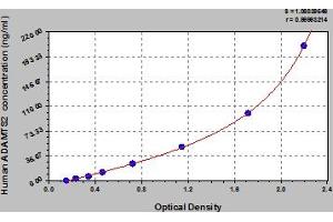 Typical Standard Curve (Adamts2 ELISA Kit)