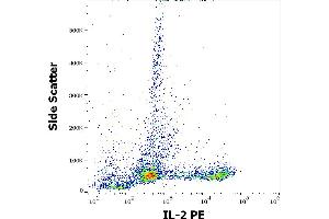 Flow cytometry intracellular staining pattern of PMA + Ionomycin stimulated and Brefeldin A treated human peripheral whole blood stained using anti-human IL-2 (35C3) PE antibody (10 μL reagent / 100 μL of peripheral whole blood). (IL-2 antibody  (PE))
