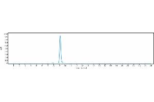 The purity of Anti-CD46 Reference Antibody (FOR46) is 98. (Recombinant CD46 antibody)
