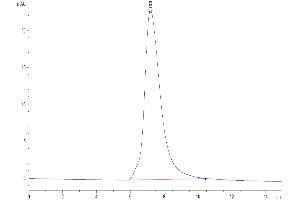 Fc Fragment of IgA, Receptor For (FCAR) (AA 22-227) protein (His tag)