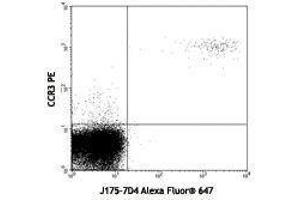Flow Cytometry (FACS) image for anti-Pro-Major Basic Protein 1 antibody (ABIN2665341) (Pro-Major Basic Protein 1 antibody)