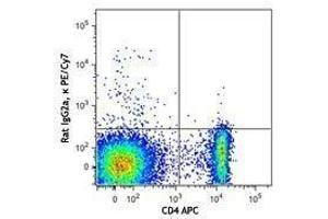 Flow Cytometry (FACS) image for anti-Neuropilin 1 (NRP1) antibody (PE-Cy7) (ABIN2659227) (Neuropilin 1 antibody  (PE-Cy7))
