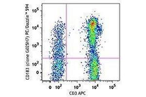 Flow Cytometry (FACS) image for anti-Chemokine (C-X-C Motif) Receptor 3 (CXCR3) antibody (PE/Dazzle™ 594) (ABIN2659662) (CXCR3 antibody  (PE/Dazzle™ 594))