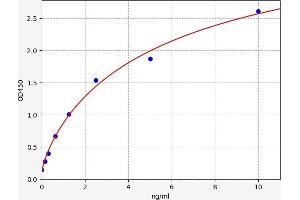 Typical standard curve (Stabilin 1 ELISA Kit)
