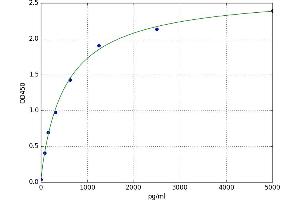 beta-MSH ELISA Kit
