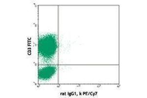 Flow Cytometry (FACS) image for anti-Interleukin 4 (IL4) antibody (PE-Cy7) (ABIN2659593) (IL-4 antibody  (PE-Cy7))