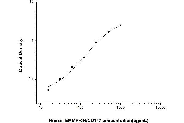 CD147 ELISA Kit
