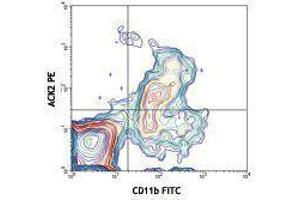 Flow Cytometry (FACS) image for anti-Mast/stem Cell Growth Factor Receptor (KIT) antibody (ABIN2664145) (KIT antibody)