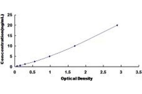 ITGA6 ELISA Kit