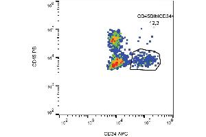 Surface staining of CD34+ cells in human peripheral blood with anti-CD34 (581) APC. (CD34 antibody  (APC))