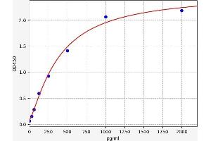 EMP3 ELISA Kit