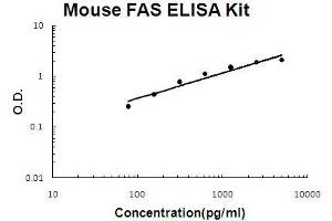 Human CD25/IL-2sR alpha PicoKine ELISA Kit standard curve (CD25 ELISA Kit)