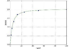 alpha-2-Glycoprotein 1, Zinc-Binding (AZGP1) ELISA Kit