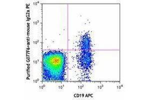 Flow Cytometry (FACS) image for anti-Interleukin 4 Receptor (IL4R) antibody (ABIN2664184) (IL4 Receptor antibody)