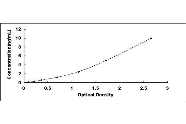 PGAM5 ELISA Kit