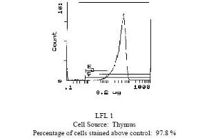 Mouse anti CD90 (Thy-1. (CD90 antibody  (Biotin))