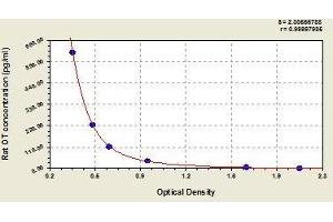 Typical standard curve (OXT ELISA Kit)