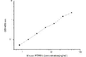 Typical standard curve (PTPRN ELISA Kit)