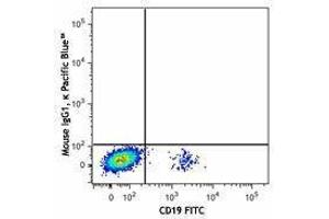 Flow Cytometry (FACS) image for anti-Chemokine (C-X-C Motif) Receptor 5 (CXCR5) antibody (Pacific Blue) (ABIN2662155) (CXCR5 antibody  (Pacific Blue))