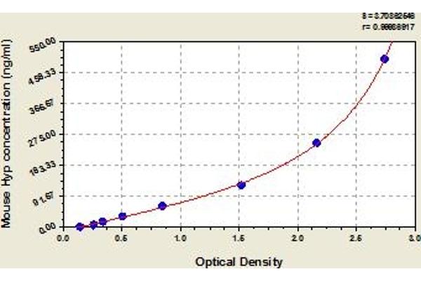 Hydroxyproline ELISA Kit