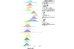 Expression profiling on peripheral blood subsets using Anti-human CD172a PE antibody (clone 15-414). (SIRPA antibody  (PE))