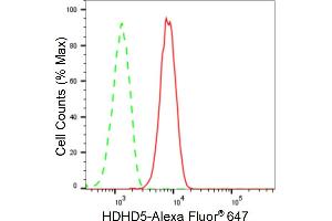 Flow cytometric analysis of HDHD5 expression in HepG2 cells using HDHD5 antibody (ABIN7798836), 1:2,000).