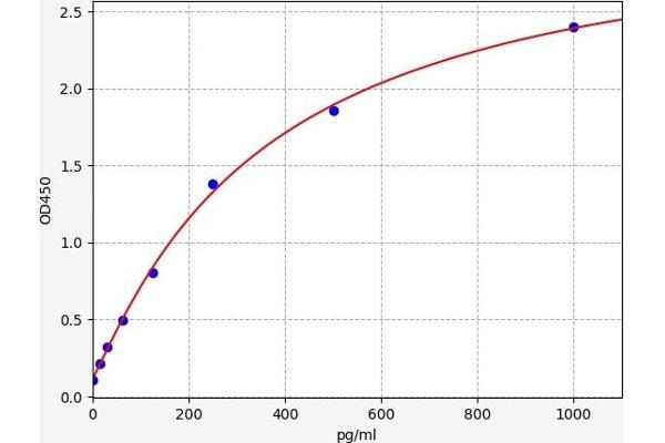 PLAU ELISA Kit