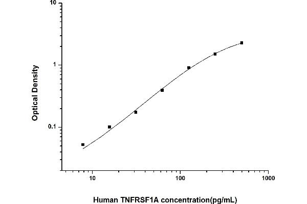 TNFRSF1A ELISA Kit