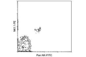 Flow Cytometry (FACS) image for anti-Integrin alpha 2 (ITGA2) antibody (FITC) (ABIN181007) (ITGA2 antibody  (FITC))