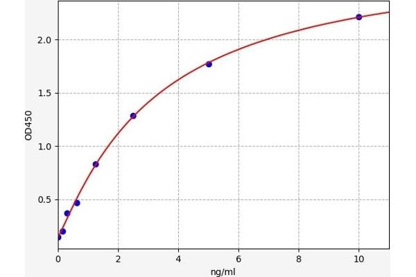 SOCS1 ELISA Kit