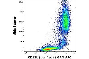Flow cytometry surface staining pattern of human peripheral blood stained using anti-human CD11b (ICRF44) purified antibody (concentration in sample 6 μg/mL) GAM APC. (CD11b antibody)