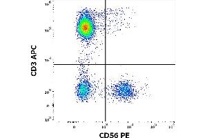 Flow cytometry multicolor surface staining of human peripheral whole blood stained using anti-human CD56 (LT56) PE antibody (10 μL reagent / 100 μL of peripheral whole blood) and anti-human CD3 (UCHT1) APC antibody (10 μL reagent / 100 μL of peripheral whole blood). (CD56 antibody  (PE))